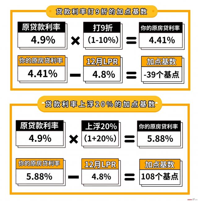 最新貸款利息動態及其對金融市場的影響分析