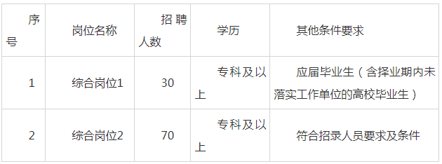 棗莊最新招聘動態與趨勢分析