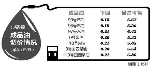 最新93號(hào)汽油性能特點(diǎn)與應(yīng)用前景展望