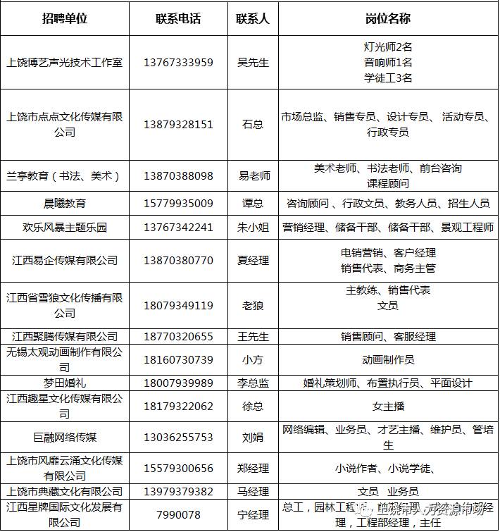 上饒市人事局最新招聘信息概覽，上饒市市人事局招聘更新資訊