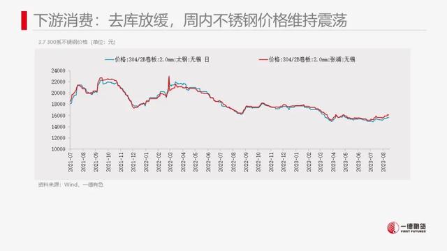 最新鎳價格動態及全球影響概覽