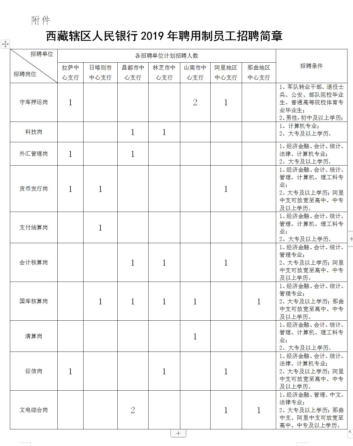 昌都縣小學(xué)最新招聘信息概覽，最新招聘動(dòng)態(tài)一網(wǎng)打盡