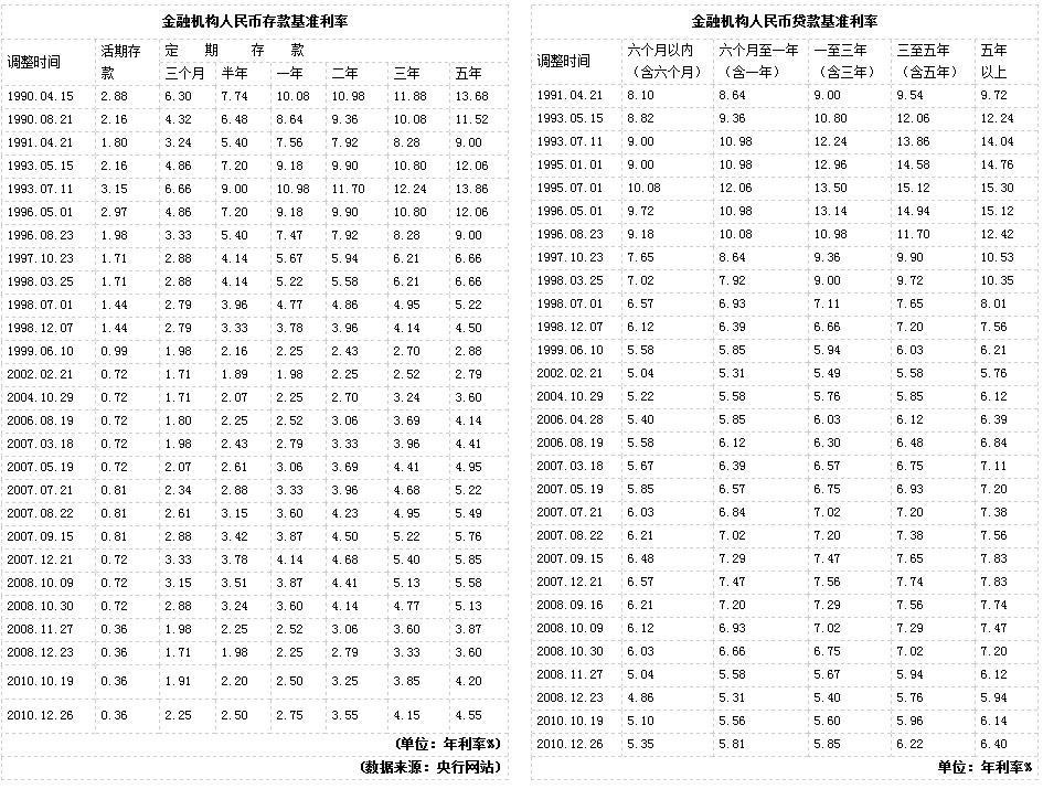 最新存款利率表解析與應用策略指南