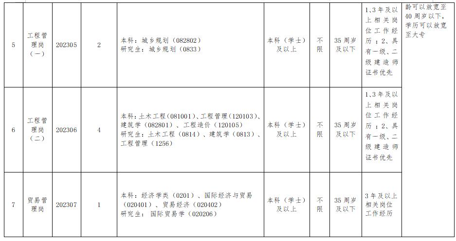 宜秀區醫療保障局最新招聘信息全面解析