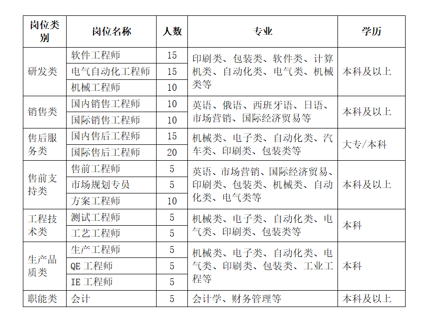 最新印刷招聘信息匯總與行業(yè)趨勢(shì)深度解析