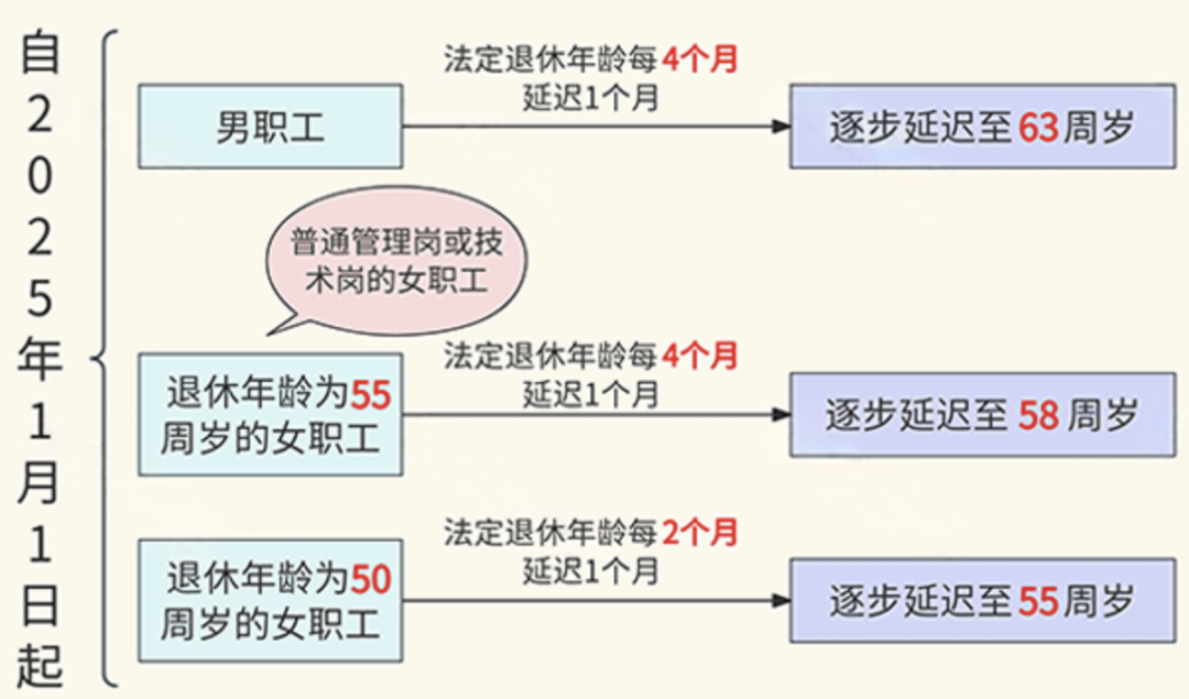 2025年退休政策解讀與展望，未來退休時代的挑戰與機遇