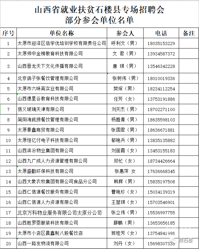 山西省呂梁市石樓縣裴溝鄉最新招聘信息概覽及詳細解讀