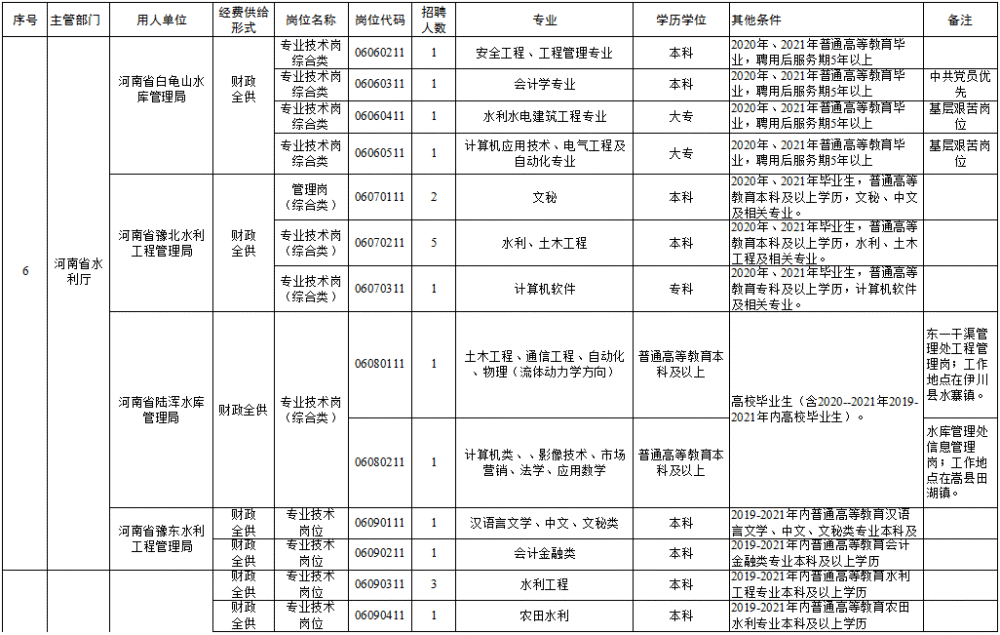 瑪多縣成人教育事業(yè)單位最新招聘信息解析與探討