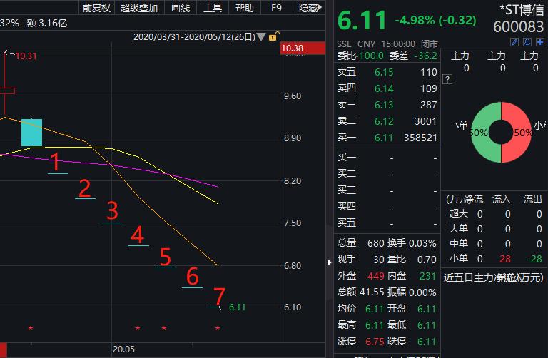 探索最新股民的投資世界，挑戰與機遇并存