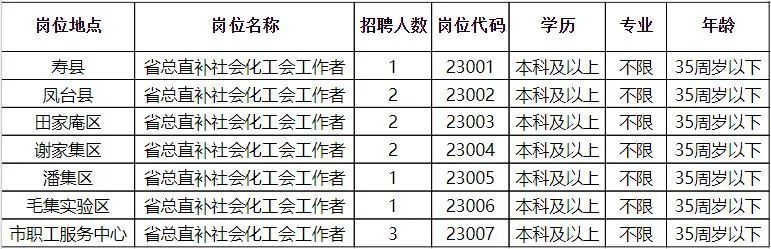 慶元縣科技局等最新招聘信息匯總發布，多個單位職位空缺一網打盡！